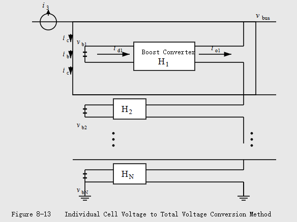 Figure 8-13 Individual Cell Voltage to Total Voltage Conversion Method Figure 8-13 Individual Cell Voltage to Total Voltage Conversion Method